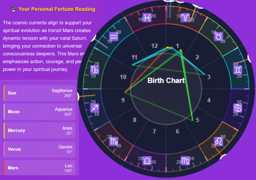 Astrology