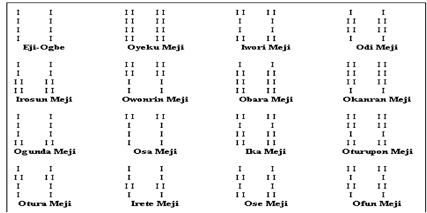 The 16 Major Odu - Sacred Signs of Ifa Divination